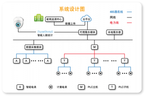 系统设计图